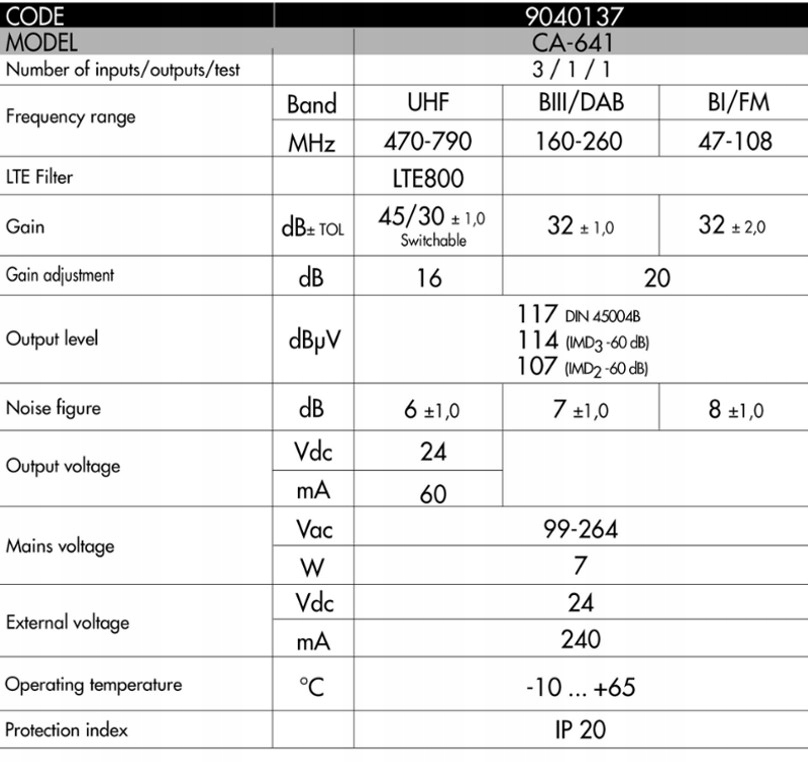 Alcad DA-613 SAT 5-65 MHz distribuční zesilovač Model DA-613