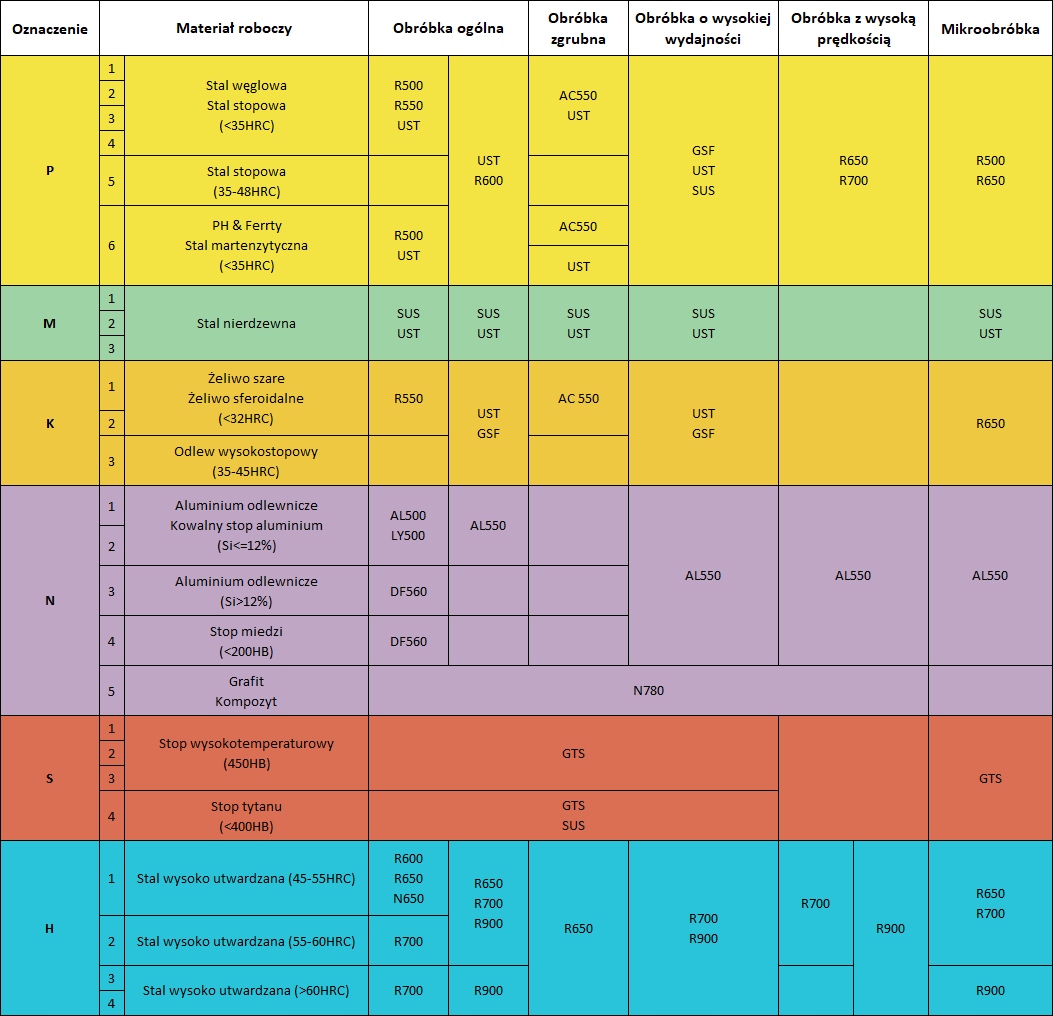 FREZ WĘGLIKOWY VHM R700 FI 6x15x50 Z4 70HRC Marka inny