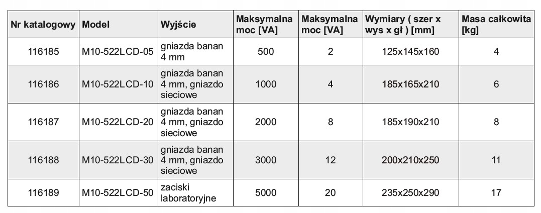 Autotransformator reg. M10-522LCD-30 250V/12A 3kVA Marka Inna