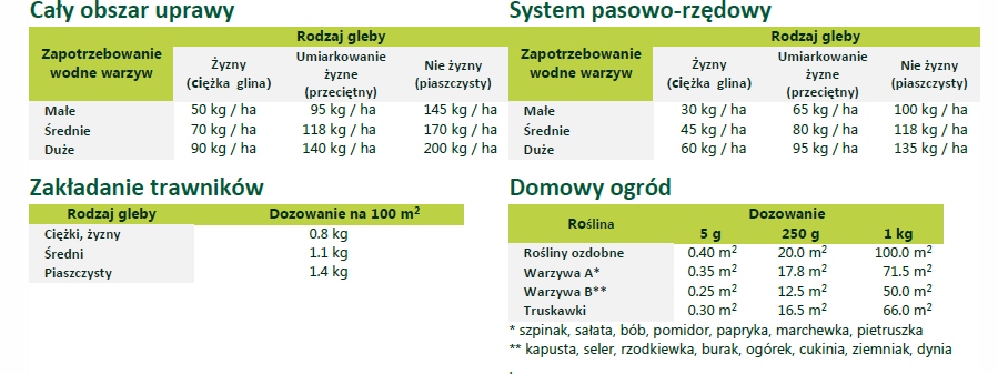 HYDROŻEL OGRODNICZY BIO AGROŻEL 2KG UPRAWA WARZYW I OWOCÓW NAWODNIENIE Kod producenta 5906506980233