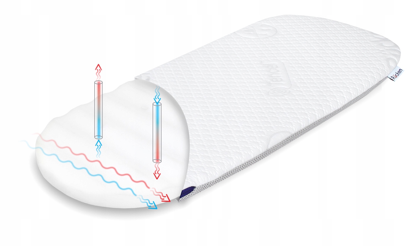 Materac Piankowy PREMIUM Tencel do Peg Perego Book Marka RUCKEN