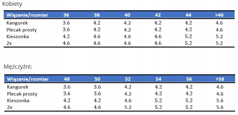 Chusta tkana Little Frog - Burning Flames Opcje noszenia Na plecach Przodem