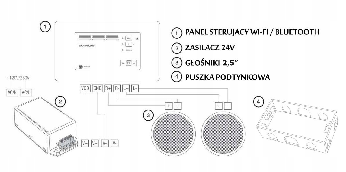 Kbsound In Wall Radio internetowe z bluetooth wifi Funkcje inne