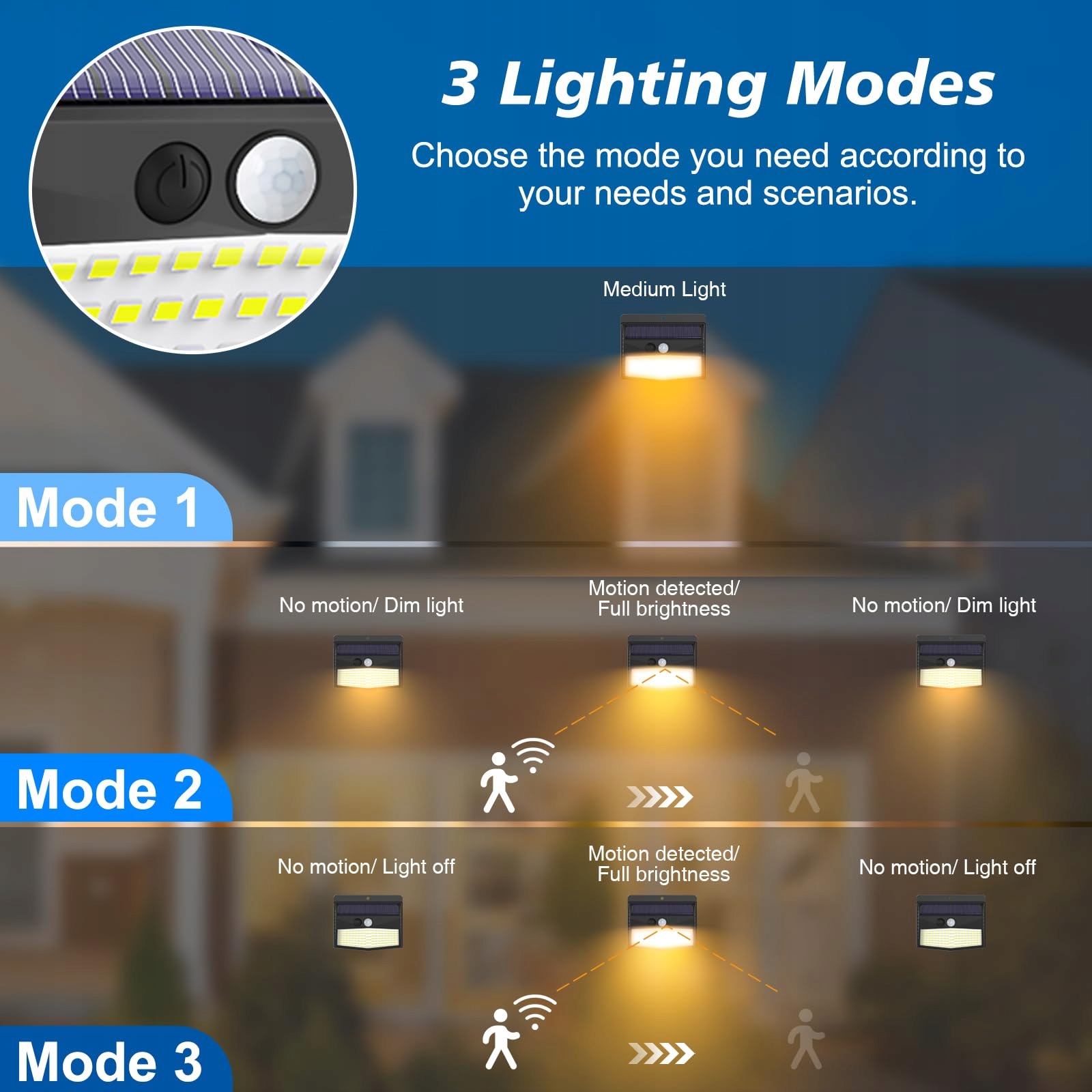 PEASUR Lampy Solarne Z Czujnikiem Ruchu 138 LED IP65 Do Ogrodu — miniatura 3
