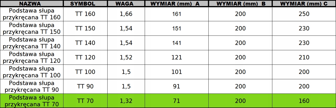 Podstawa słupa przykręcana TT 70 mm Kod producenta TT70