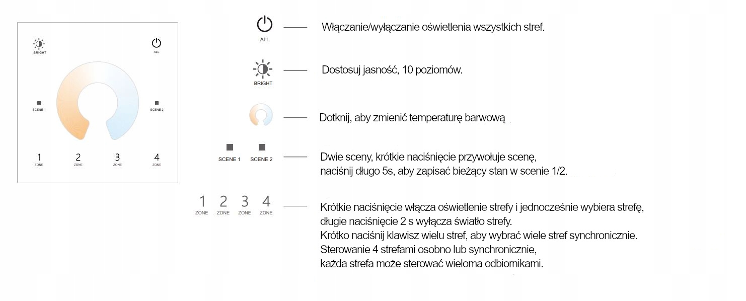 SkyDance TW2-4 W dotykowy panel ścienny CCT RF 2.4GHz, 4 strefy Biały Marka Skydance