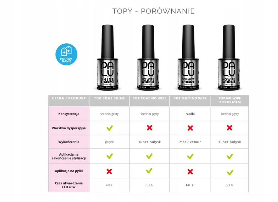 PALU TOP COAT NO WIPE PROFESJONALNY TOP HYBRYDOWY BEZ PRZECIERANIA 11 ml Marka PALU