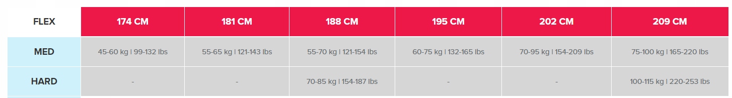 Narty biegowe ATOMIC Pro C1 Skintec + Prolink 181 Długość nart 181 cm