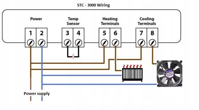 Stc 1000 подключение. Схема терморегулятора STC 1000. STC 1000 терморегулятор термостат реле 220 схема подключения. Схема подключения терморегулятора СТС 1000. STC 1000 схема подключения.