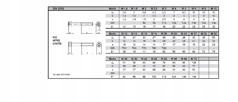 Śruba imb.drobn.kl.12.9 M12x1,5x80 ISO 21269