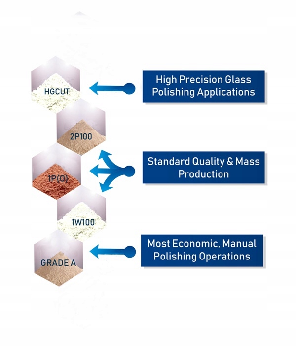 TLENEK CERU 1W100 ŚRODEK DO POLEROWANIA SZYB 100 g Producent Inny