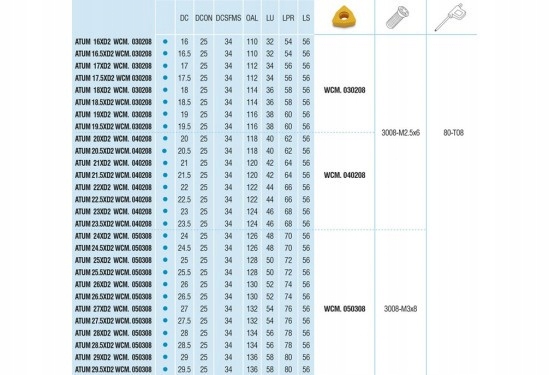 Wiertło składane fi 23 ATUM 23xD2 WCM. 040208 AKKO Kod producenta Wiertło składane fi 23 ATUM 23xD2 WCM.