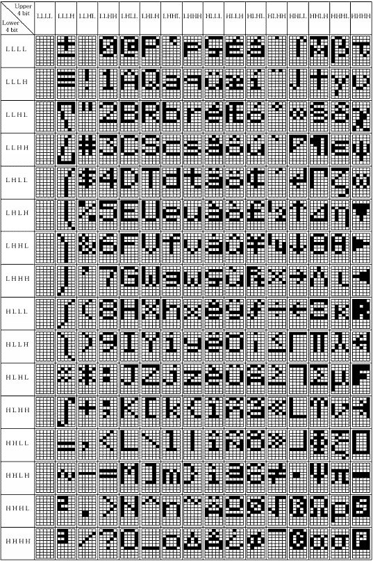 ART Nowe LCD 2x24 Y/G LED EUROpejska tablica znak. SMD nie