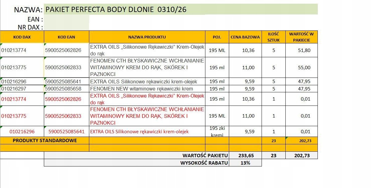 Dax Sada 2026.06 Perfektních Body Rukou