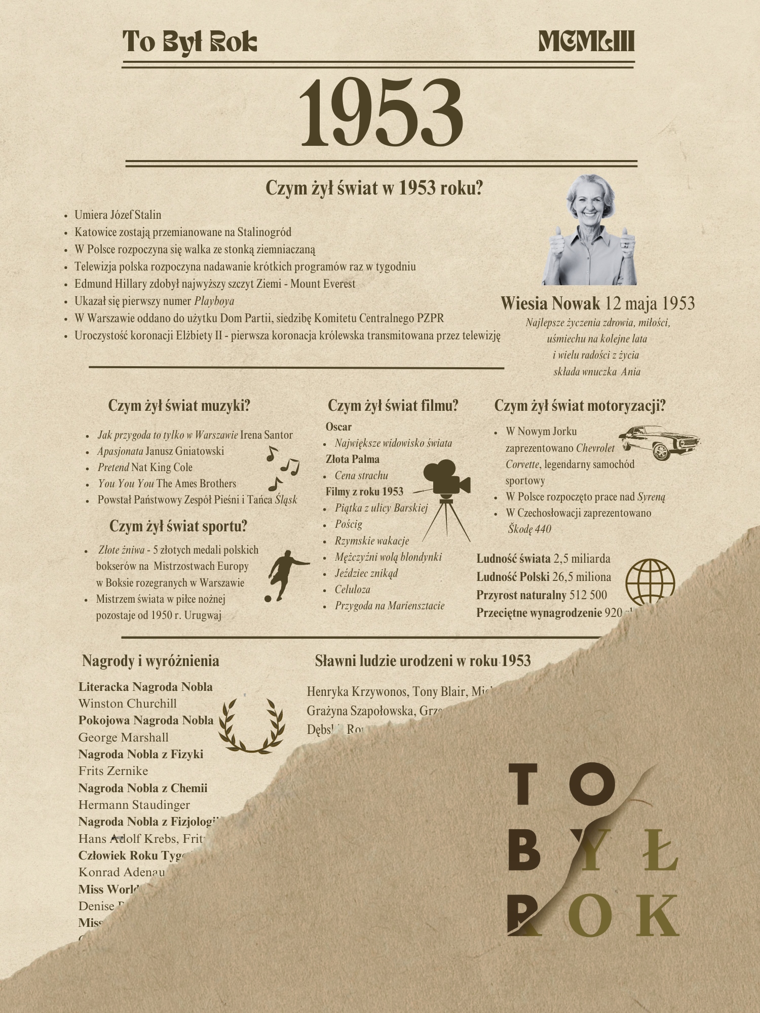 

Karta na 40 urodziny Czym Żył Świat 1983 Rok
