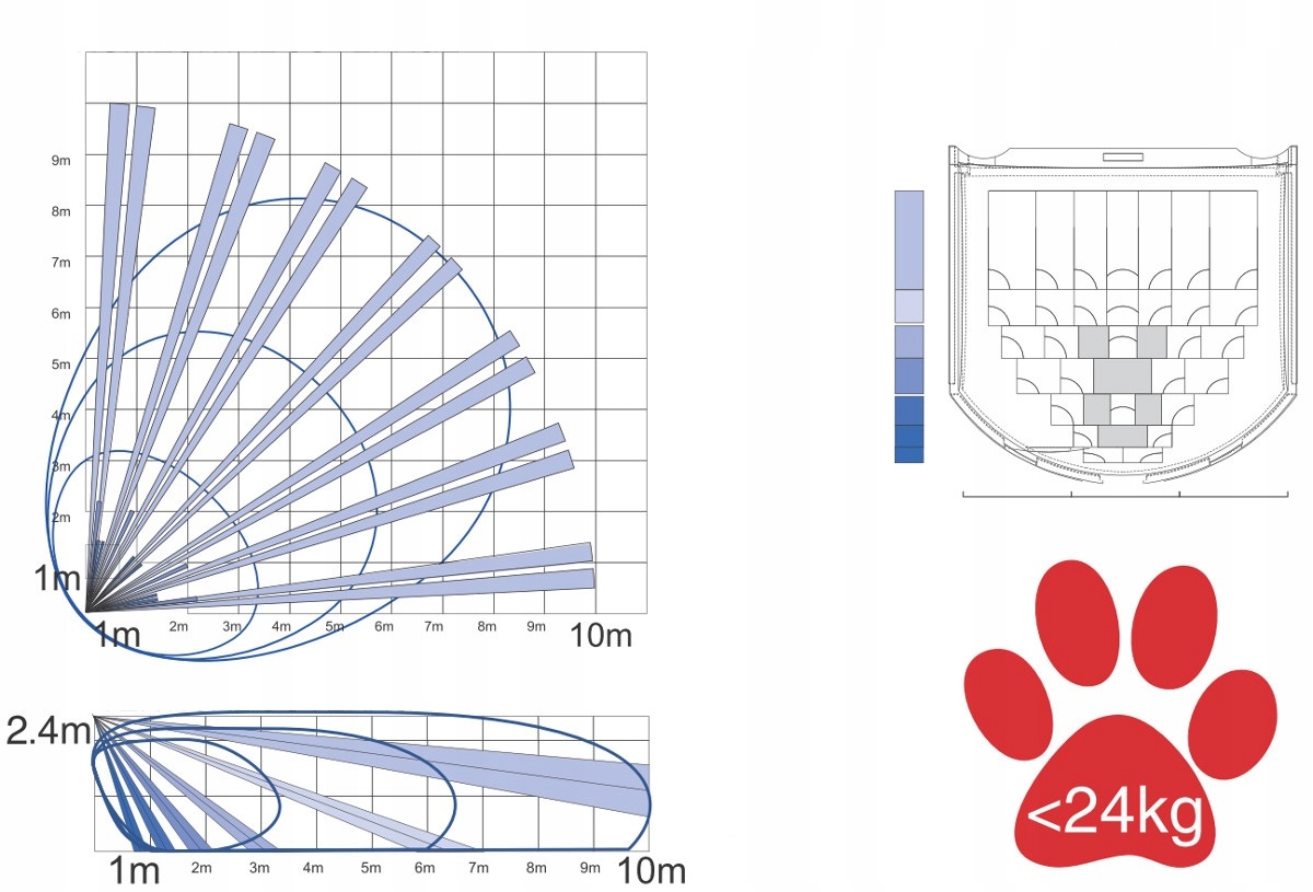 KX10DTP CZUJKA CZUJNIK DETEKTOR RUCHU DUALNY PIR MW PET 24KG PYRONIX UCHWYT Rodzaj Ruchu
