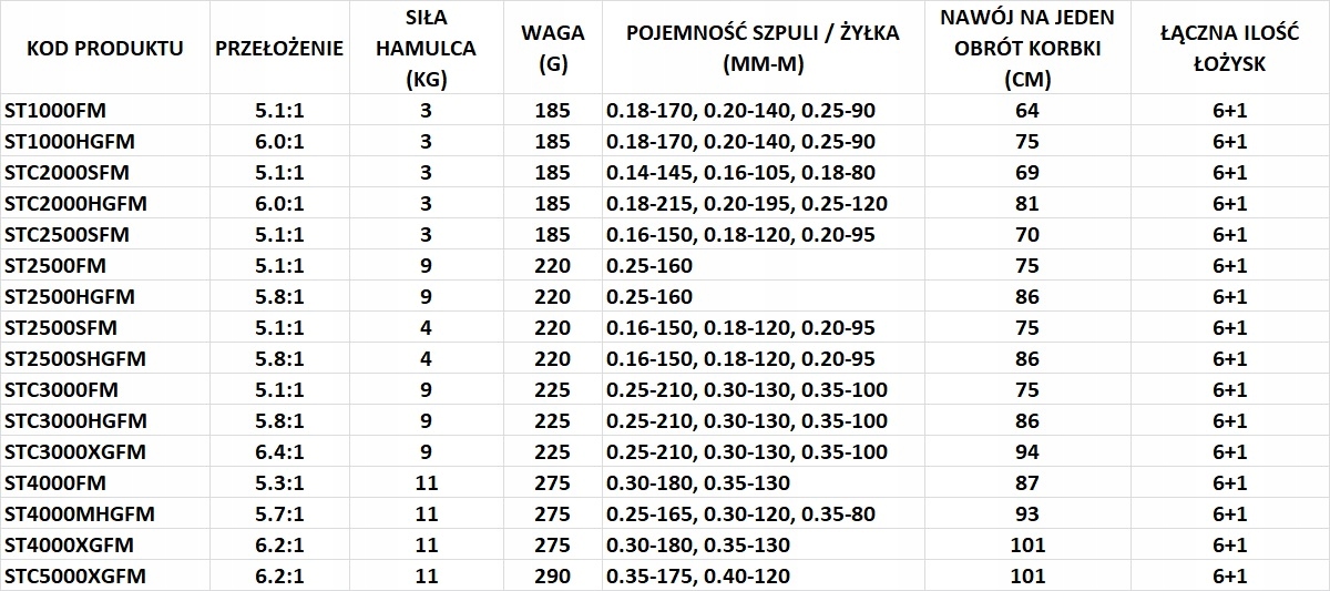 SHIMANO HAGANE STRADIC FM 1000 HG Stan opakowania oryginalne