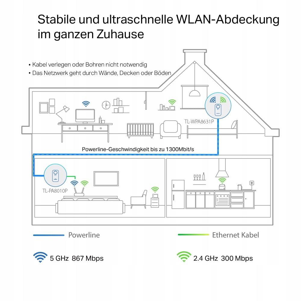 TP-LINK Powerline WLAN TL-WPA8631P KIT Dualband 1200Mbit/s AV1300 — miniatura 3
