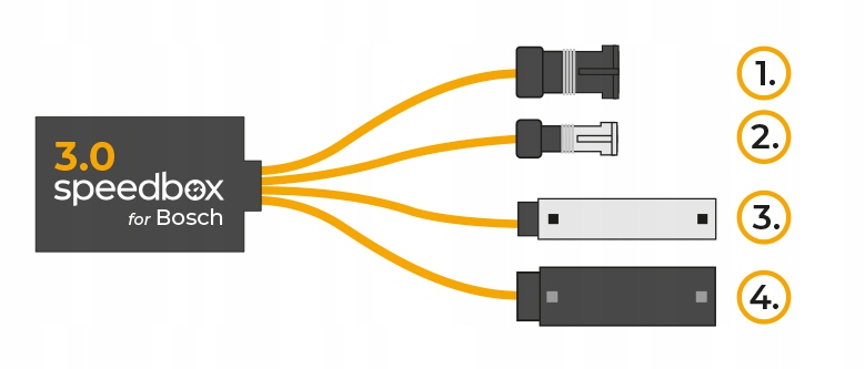 Speedbox 3.0 do Silników BOSCH, Bosch Performance CX gen4 Chip NIE DO SMART EAN (GTIN) 8594206940298