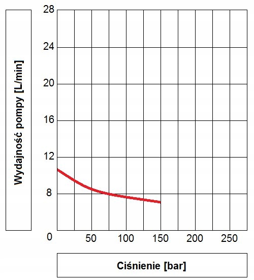 AGREGAT HYDRAULICZNY POMPA ZASILACZ 2 0 kW 24V 8L Part manufacturer Hydrolider