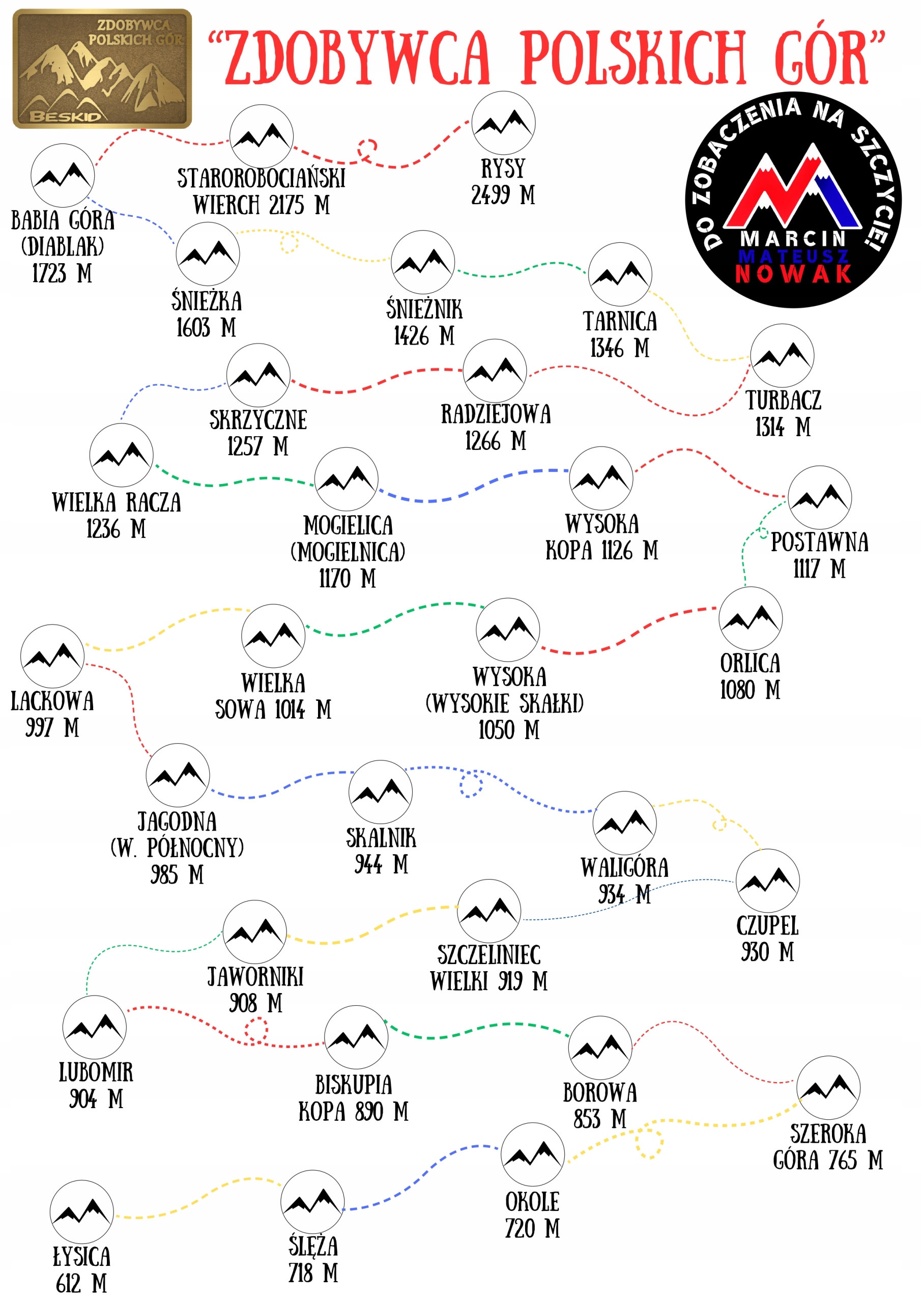 KSIĄŻECZKA TURYSTYCZNA ZDOBYWCA POLSKICH GÓR KORONA ODZNAKA PLAKAT GÓRY Autor Fundacja Rozwoju Beskid