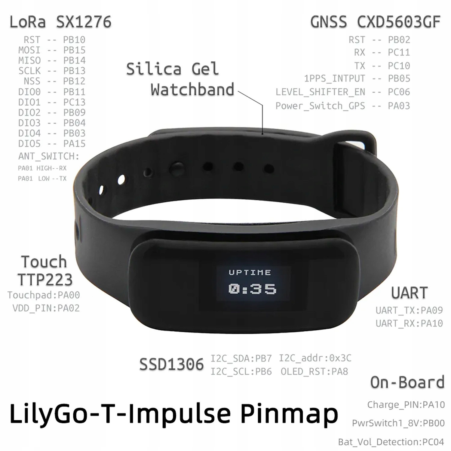 STM32 LilyGO T-Impulse S78G LoRa GPS GLONASS smartwatch opaska Producent Elektroweb