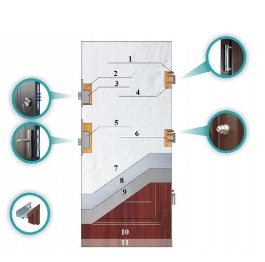 DRZWI ZEWNĘTRZNE DWUSKRZYDŁOWE F45 STOLDREW 140 P Szerokość drzwi 140 cm