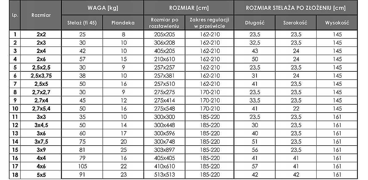 Namiot handlowy 3x2 ekspresowy ogrodowy GRALECH Długość 3 m