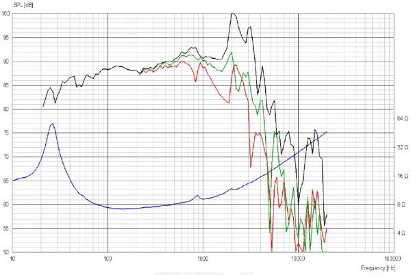 Scan Speak Revelator 32W/8878T01 Marka Scan Speak