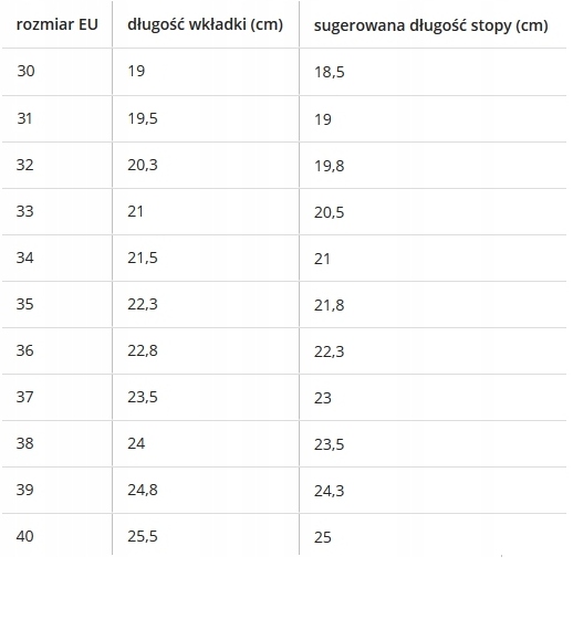 BUTOROLKI BUTY Z ROLKAMI ROLKI WROTKI PUDROWE LED Z POLSKI Rozmiar (new) 30