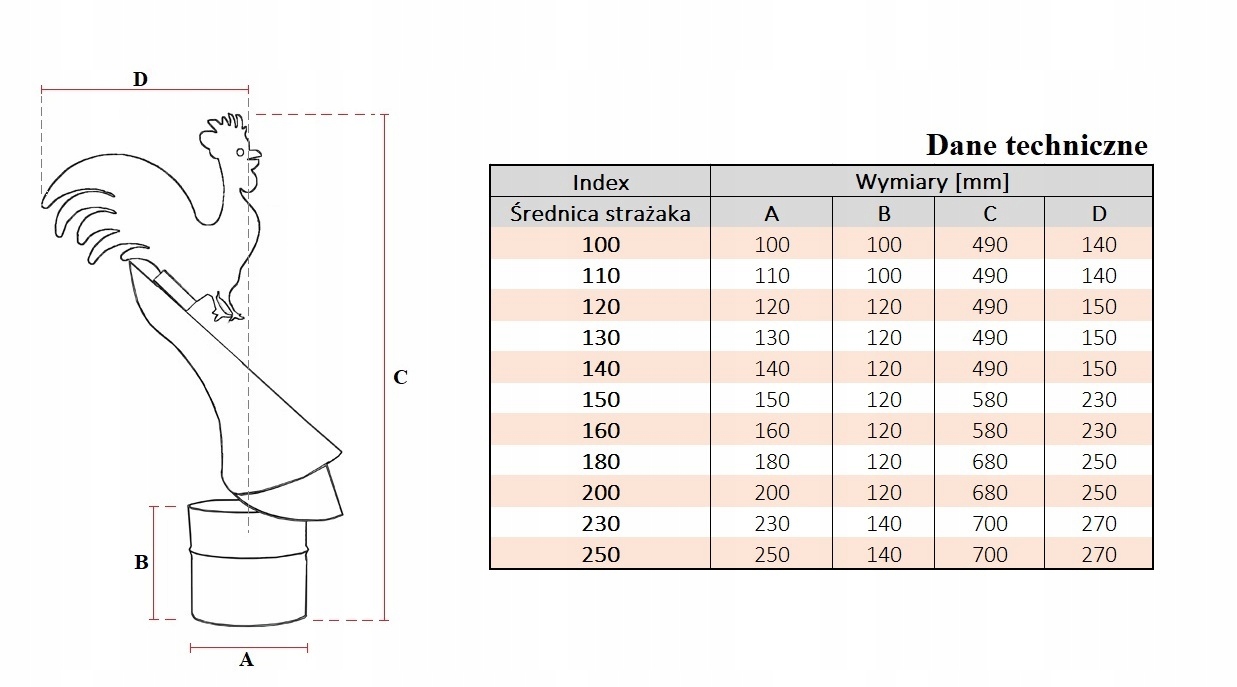NASADA KOMINOWA OBROTOWA STRAŻAK FI 130 Z KOGUTEM Marka Andrex