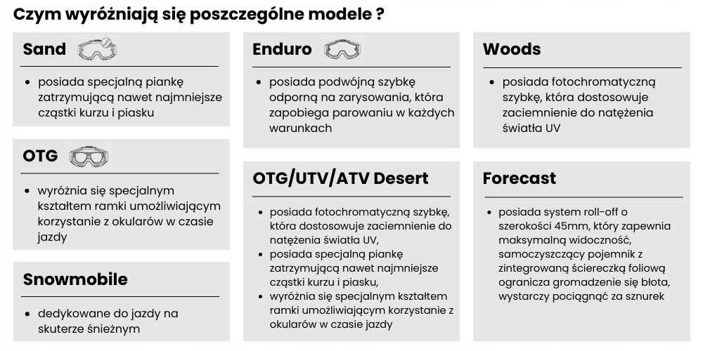 CZARNE GOGLE 100% STRATA 2 PRZEZROCZYSTE NA CROSSA Model STRATA 2