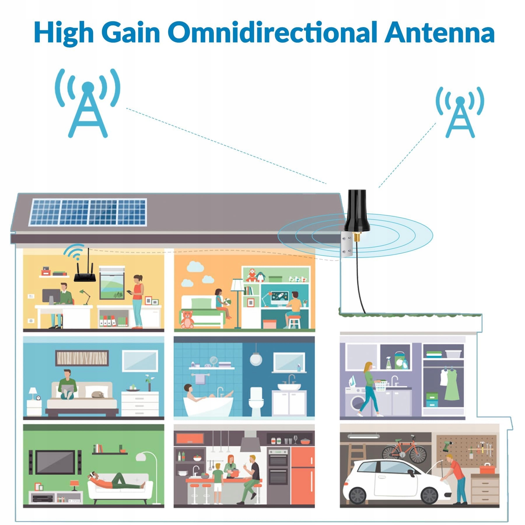 NELAWYA Antena Zewnętrzna 5G 4G LTE 5 dBi 698-3800MHz SMA TS9 Router — miniatura 8