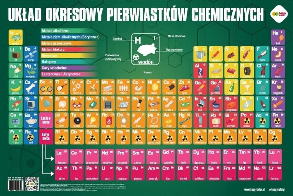 PLANSZA EDUKACYJNA MAPA UKŁAD OKRESOWY PIERWIAST.