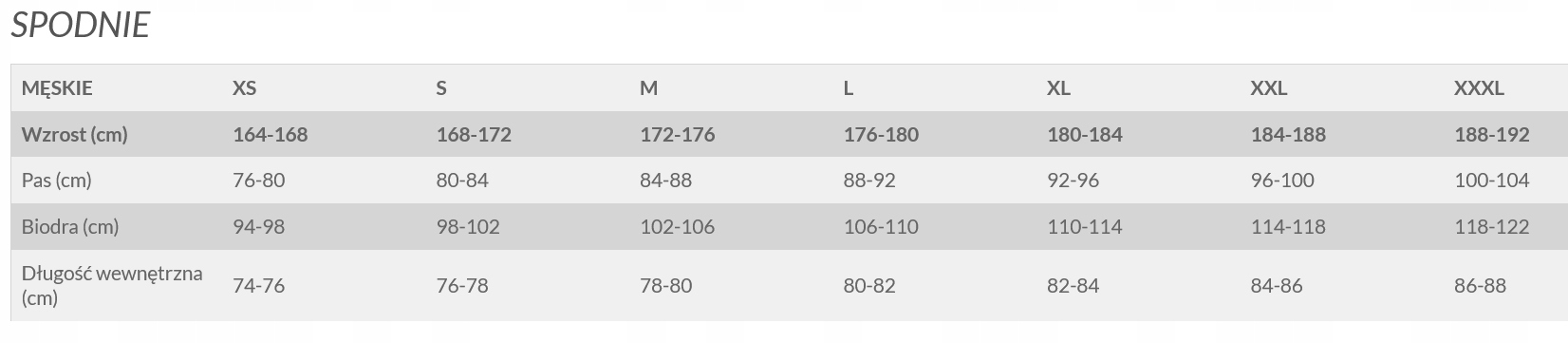 Męskie Górskie spodnie trekkingowe Milo ATERO - brick/dark grey XXL Kod producenta ATERO - brick/dark grey XXL