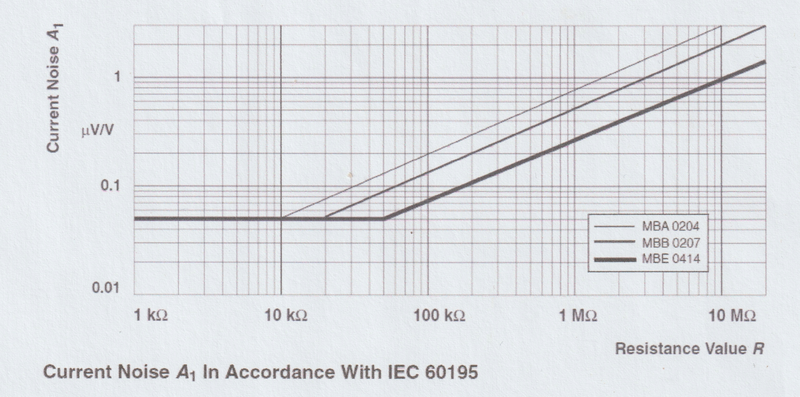 20x 73K2 1% 50ppm 0.6W Rezystor MBB0207 low noise Kod producenta MBB0207-50-73K2-1%
