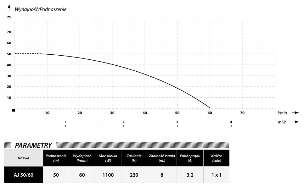 POMPA HYDROFOROWA AJ 50/60 PC-13 BEZZBIORNIKOWA Maksymalna wydajność pompy 3600 l/h