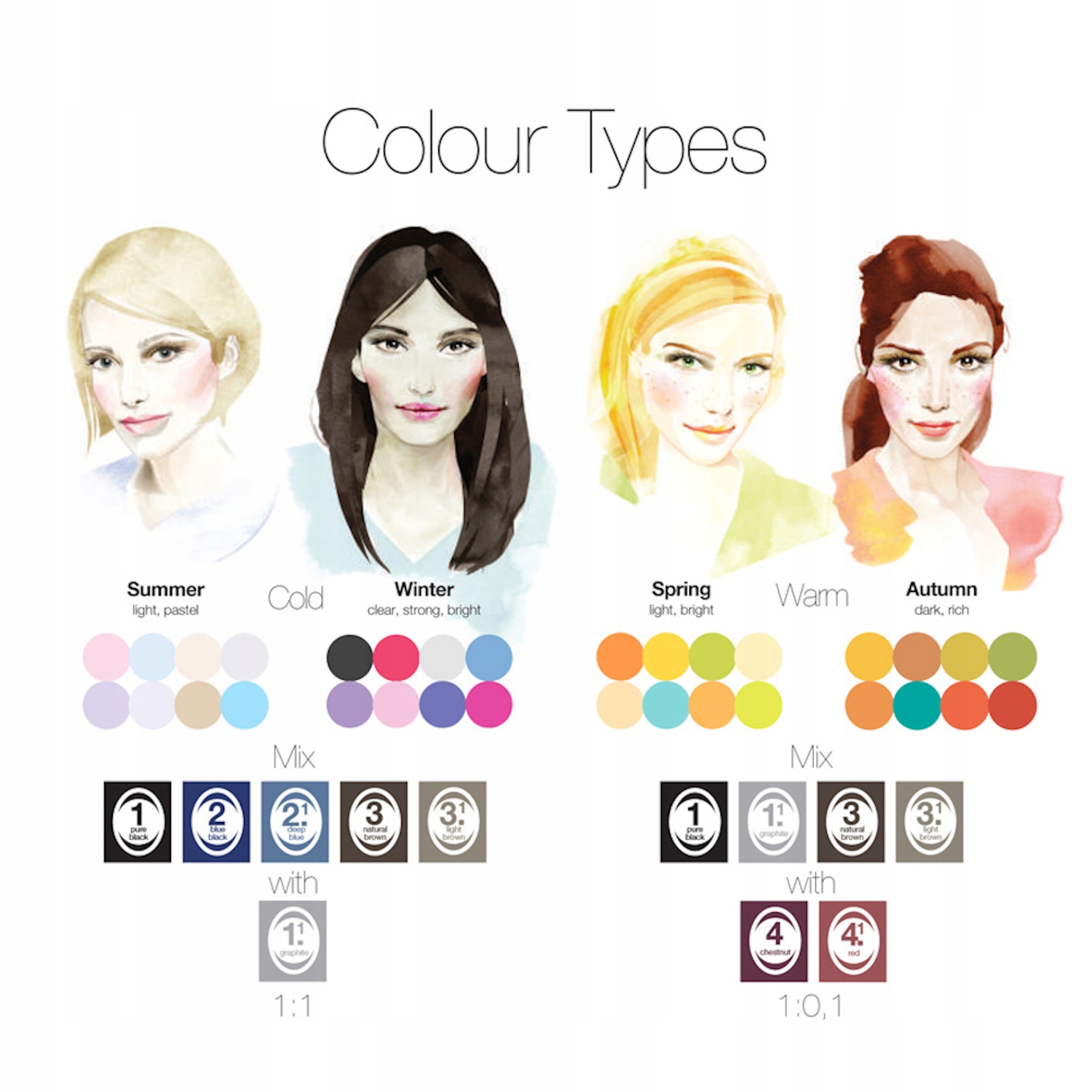 Henna w żelu RefectoCil do brwi i rzęs 1 czarna EAN (GTIN) 9003877057109