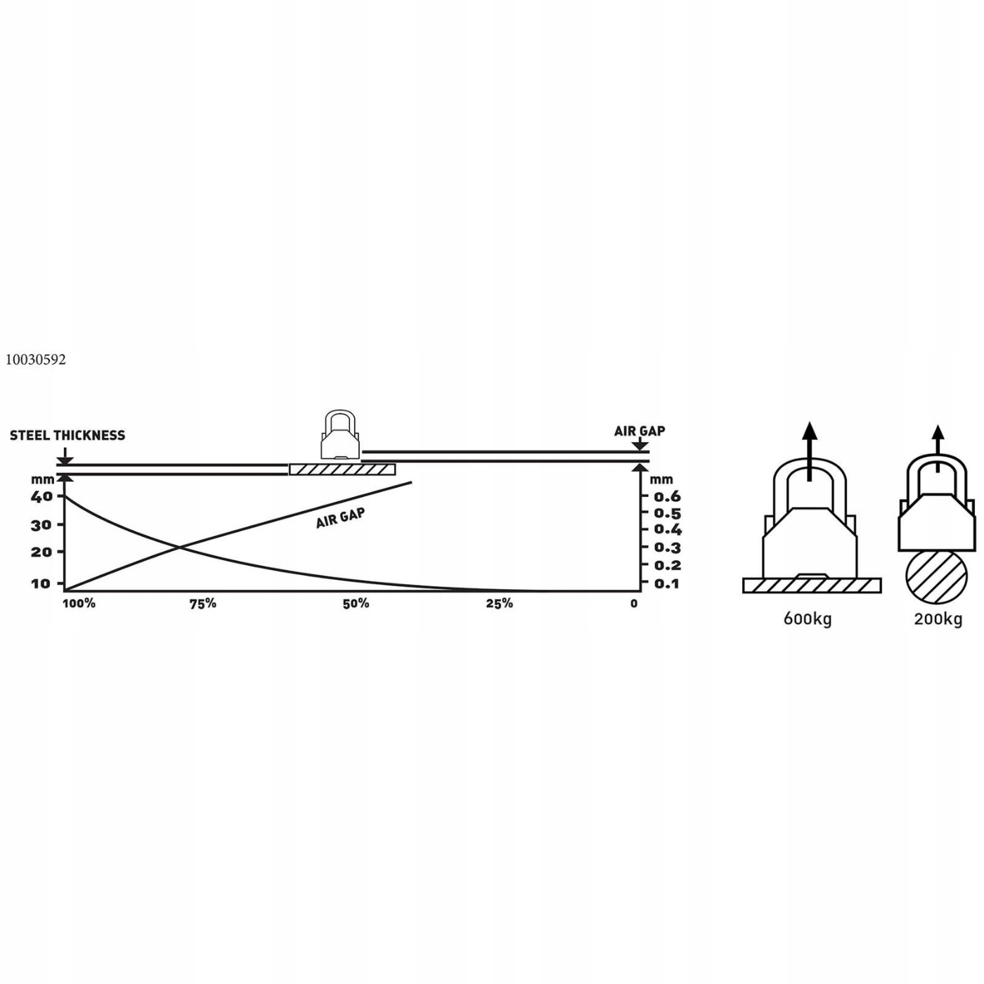 PODNOŚNIK MAGNETYCZNY CHWYTAK DO BLACHY 600 kg Szerokość produktu 16 cm