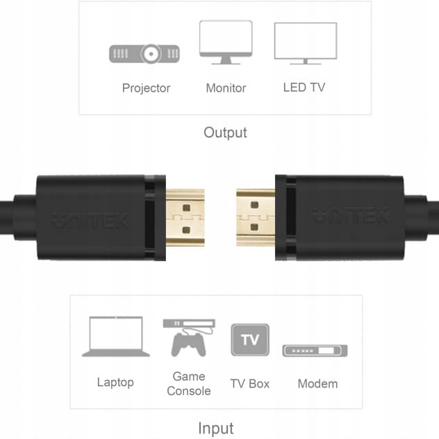 UNITEK kabel HDMI 2.0 1m 4K Y-C136M Długość kabla 1 m