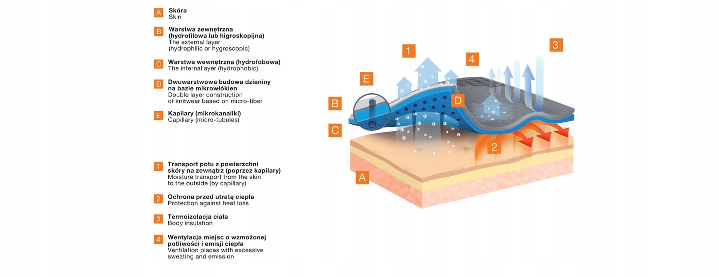 Koszulka do biegania damska Brubeck 3D Husar PRO S Marka Brubeck