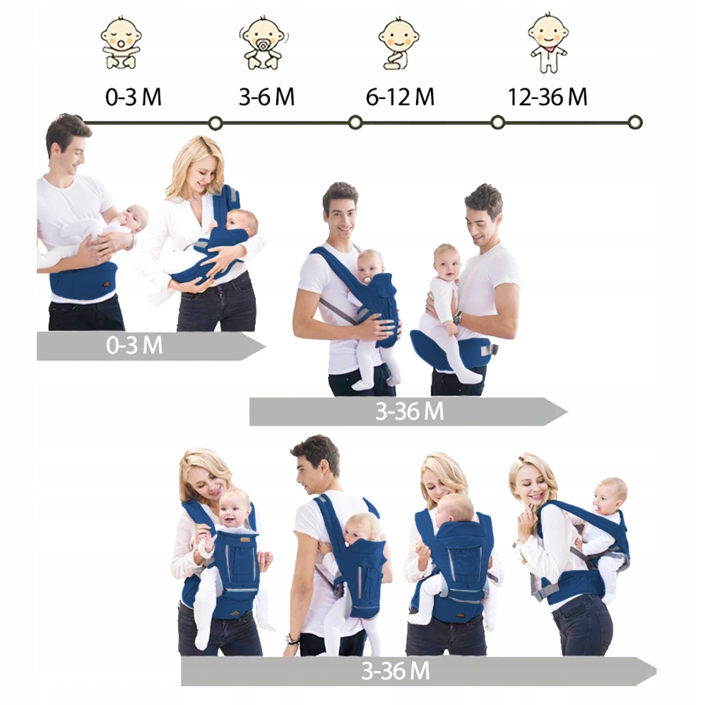 NOSIDEŁKO WIELOFUNKCYJNE 8W1 NOSIDŁO BIODROWE ERGONOMICZNE 18 KG PRZÓD TYŁ Rodzaj nosidła Klasyczne Turystyczne