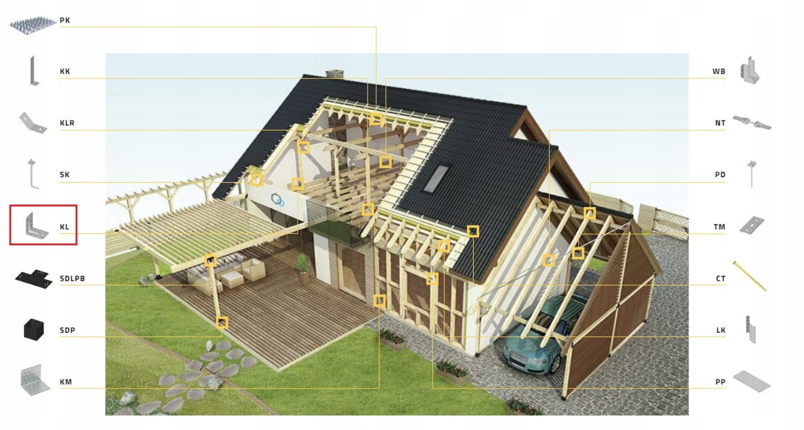 KL3 KĄTOWNIK ŁĄCZNIKOWY CIESIELSKI 50x150x35 10szt Rodzaj kątowniki