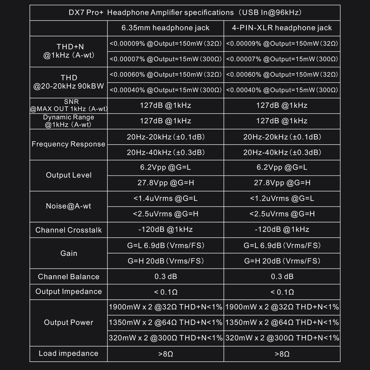 Topping DX7 Pro + (черный) - DAC/ AMP, DSD512, 2022 мини-джек S/PDIF USB коаксиальный вход