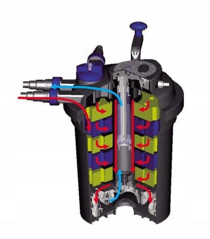 FILTR CIŚNIENIOWY Z LAMPĄ UV-C 11W DO OCZKA WODNEGO DO 6m3 Stan opakowania oryginalne