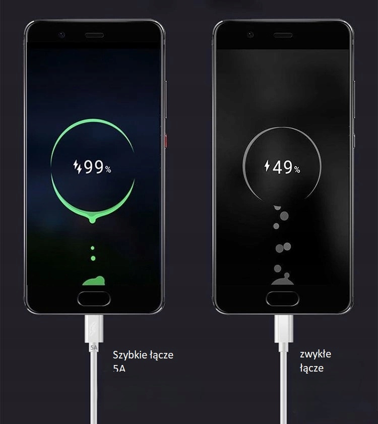 Kabel do szybkiego ładowania przesyłania danych 5A 2 m typ USB - C biały Kod producenta 5A 2m