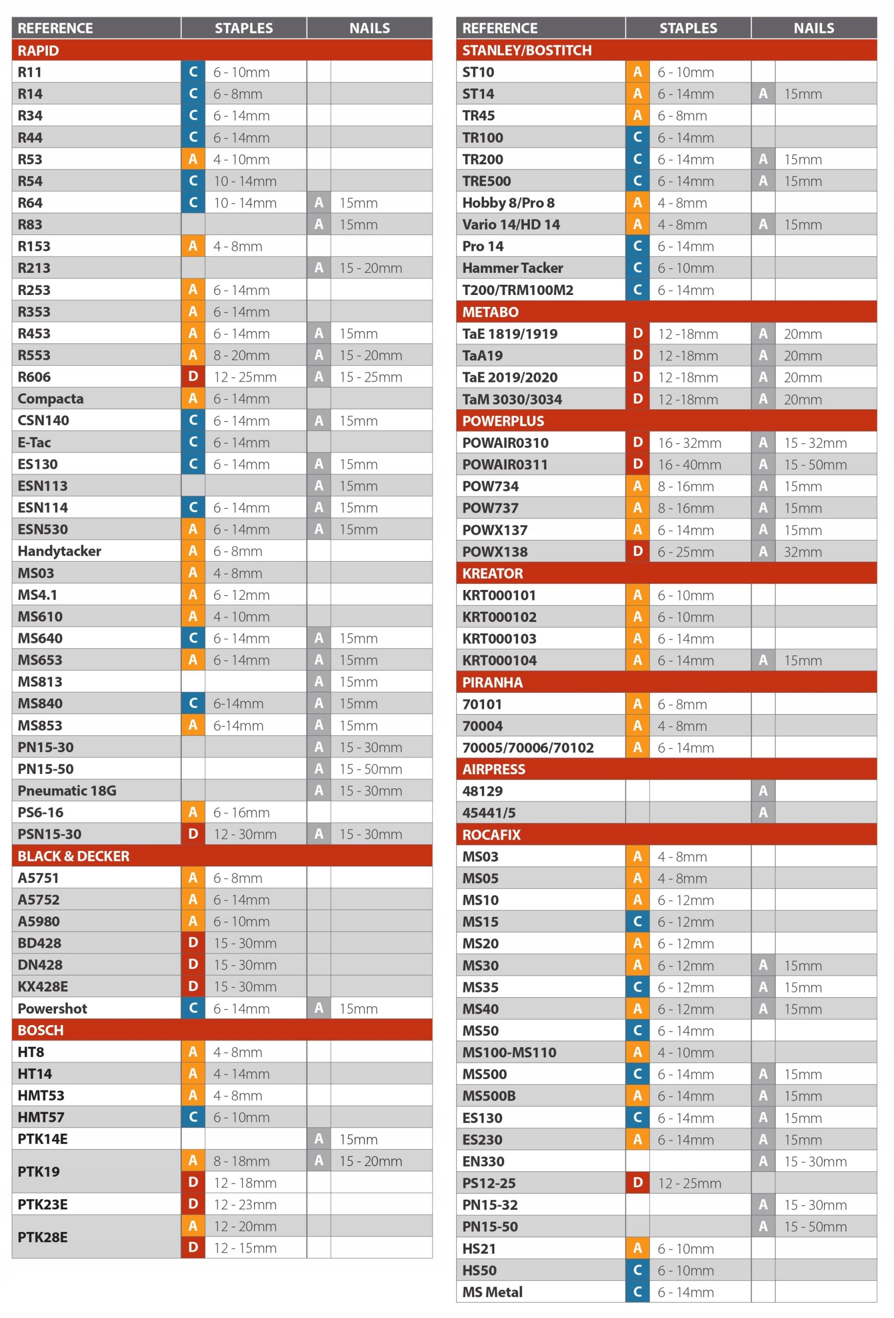 Zszywki TYP D 55 40mm 1000szt. Liczba sztuk w opakowaniu 1000 szt.