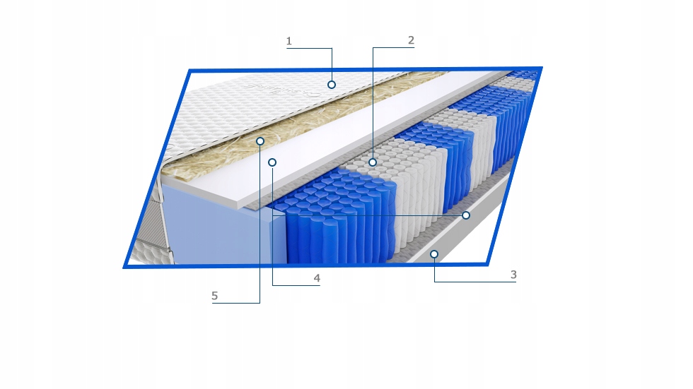 Materac Devi Multipocket 90x205 Antyseptyczny Anty Rodzaj materaca sprężynowy multipocket