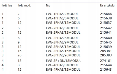 EVG-2PHAS/12MODUL Szyna łączeniowa widełkowa 2P 63A 10mm2 12M 215641 EATON Stopień ochrony IP IP20