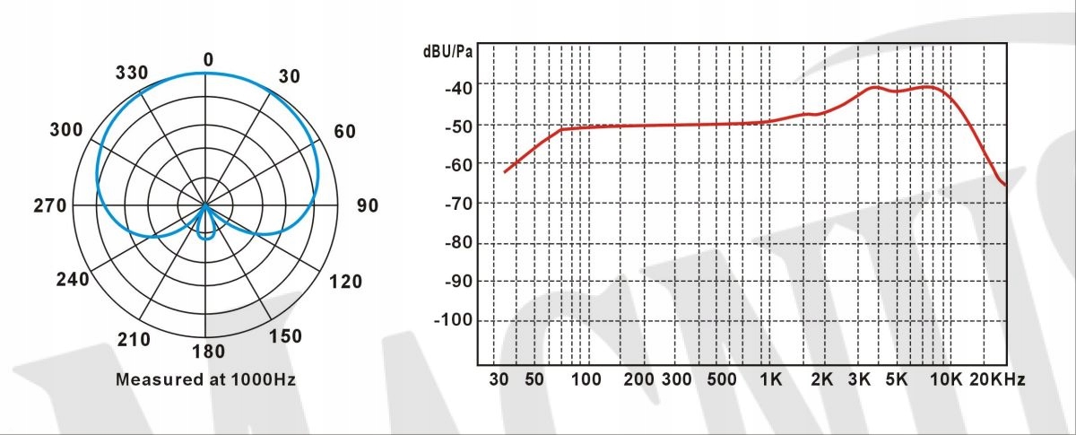 Mikrofon dynamiczny Prodipe TT1 Lanen Rodzaj dynamiczny